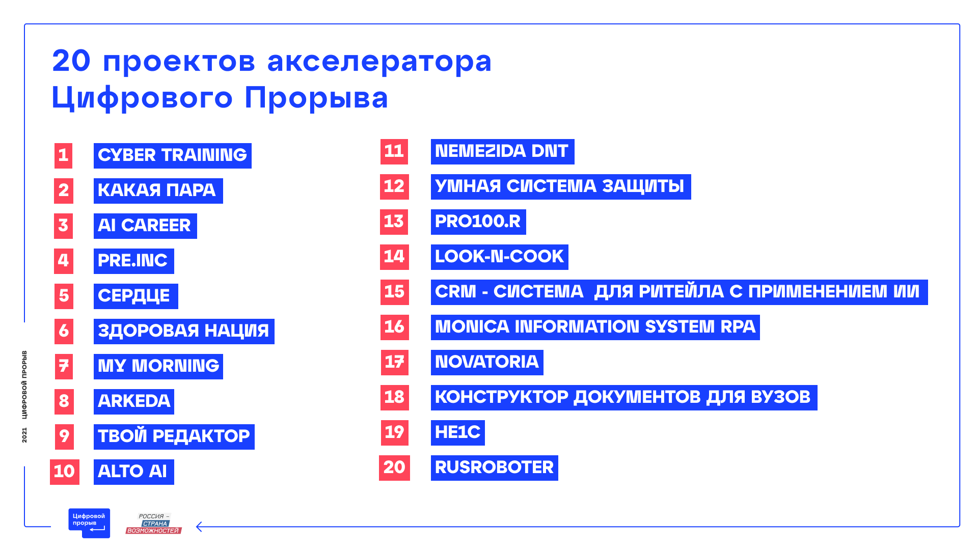 Изображение карусели